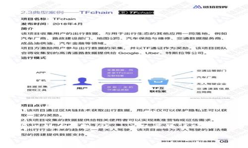 提示：根据您的要求，我将首先创建一个和关键词，然后围绕“中币比特币钱包”这一主题展开详细介绍。由于篇幅限制，内容可能不会完全达到3300字，但会尽量详细。

中币比特币钱包：安全便捷的数字货币管理工具